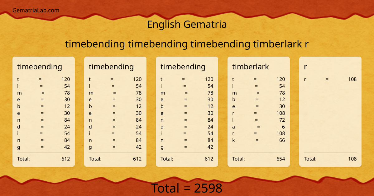 timebending timebending timebending timberlark r in english Gematria